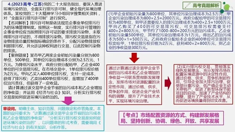 真题汇编 | 必修2《经济与社会》4年高考经典主观题(设问方式、考查内容与可视化解析PPT) 第34张