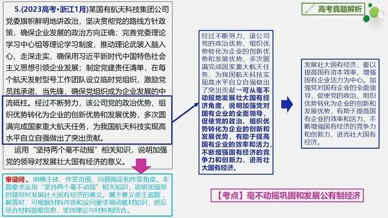 真题汇编 | 必修2《经济与社会》4年高考经典主观题(设问方式、考查内容与可视化解析PPT) 第35张