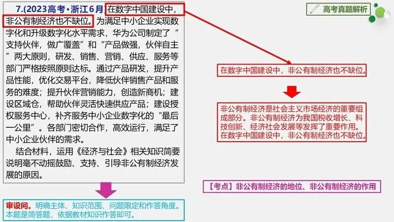 真题汇编 | 必修2《经济与社会》4年高考经典主观题(设问方式、考查内容与可视化解析PPT) 第37张