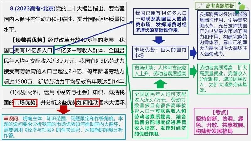 真题汇编 | 必修2《经济与社会》4年高考经典主观题(设问方式、考查内容与可视化解析PPT) 第38张
