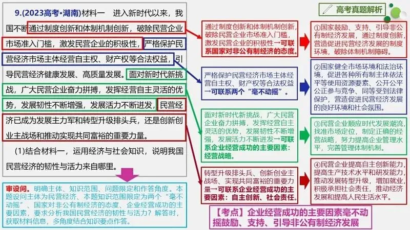 真题汇编 | 必修2《经济与社会》4年高考经典主观题(设问方式、考查内容与可视化解析PPT) 第39张