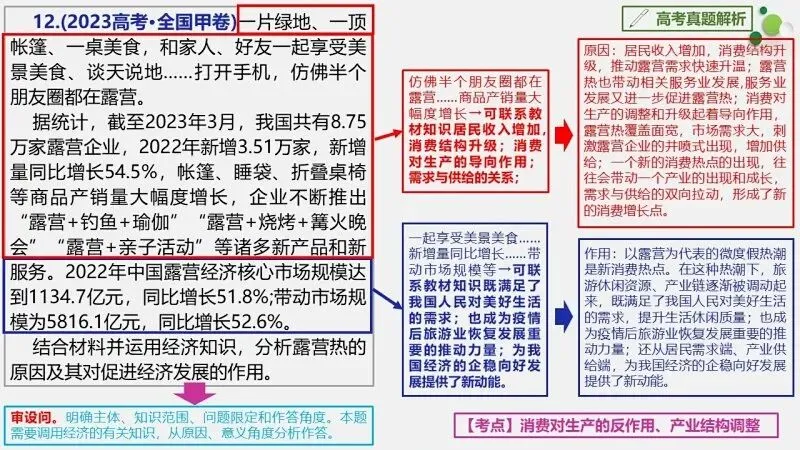 真题汇编 | 必修2《经济与社会》4年高考经典主观题(设问方式、考查内容与可视化解析PPT) 第42张
