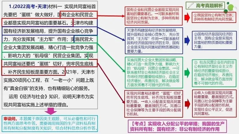 真题汇编 | 必修2《经济与社会》4年高考经典主观题(设问方式、考查内容与可视化解析PPT) 第44张