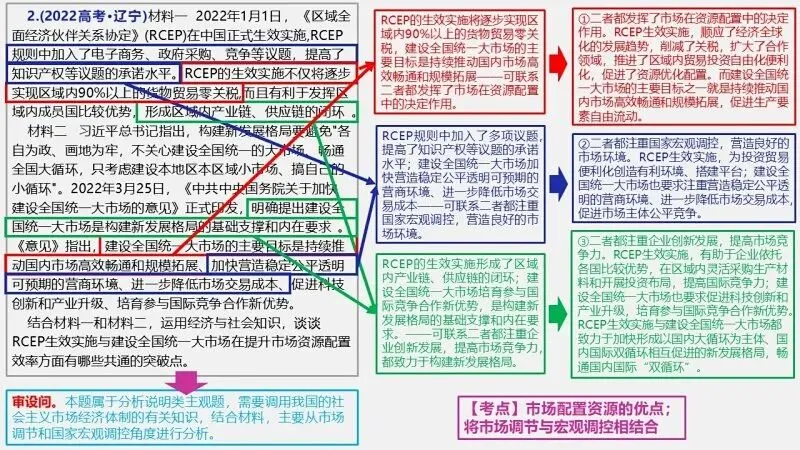 真题汇编 | 必修2《经济与社会》4年高考经典主观题(设问方式、考查内容与可视化解析PPT) 第45张