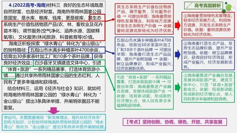 真题汇编 | 必修2《经济与社会》4年高考经典主观题(设问方式、考查内容与可视化解析PPT) 第47张