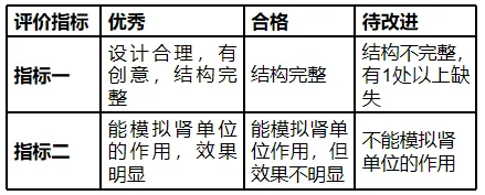 生物学中考真题:模型制作类考题 第4张