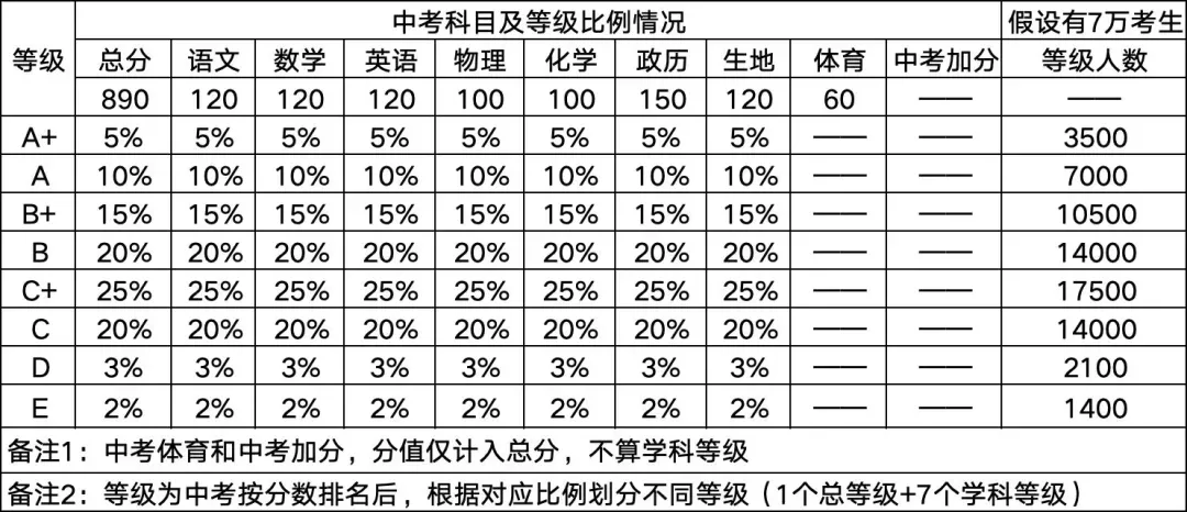 2026年中考一模:3月25-27日 | 钦州中考 第6张