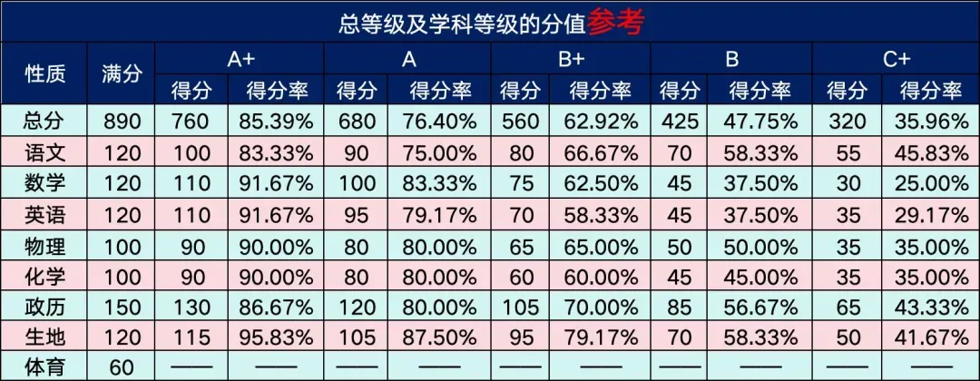 2026年中考一模:3月25-27日 | 钦州中考 第9张