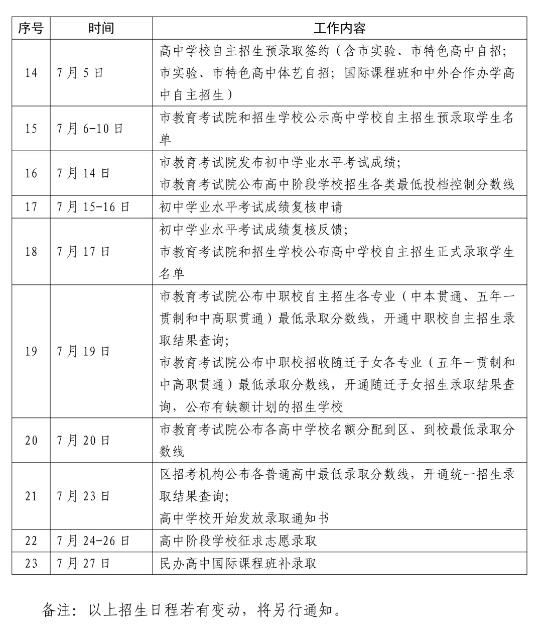 2026上海中考招生日程表公布!6月20-21日中考,7月14日出分! 第4张