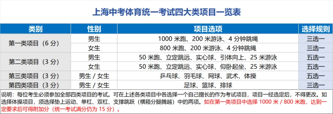 上海中考体育冲刺!科学备考提分法速藏~ 第4张 上海中考体育冲刺!科学备考提分法速藏~ 第4张