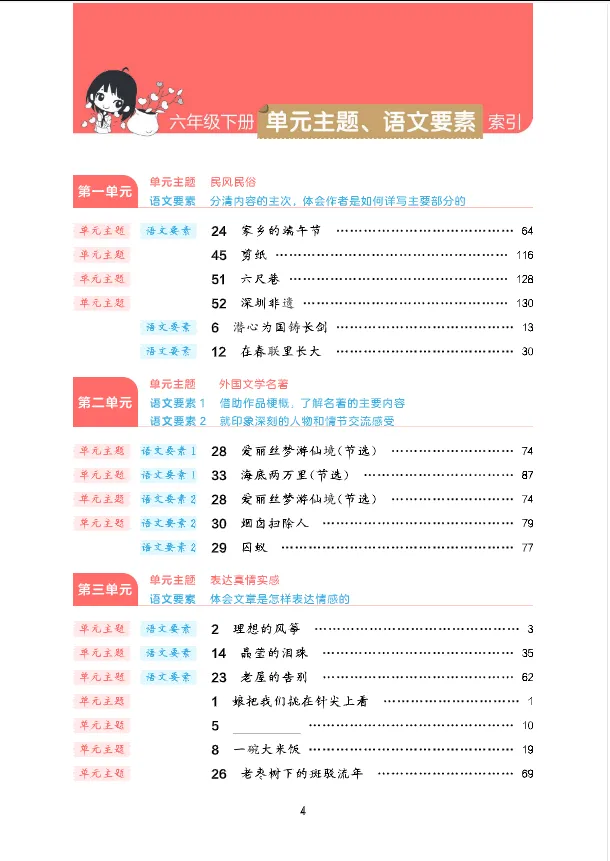 学习资料库 3-23【阅读真题60篇 六下语文 【共85页】】 第5张