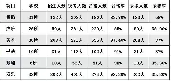 2026级中考特长生报考须知! 第3张