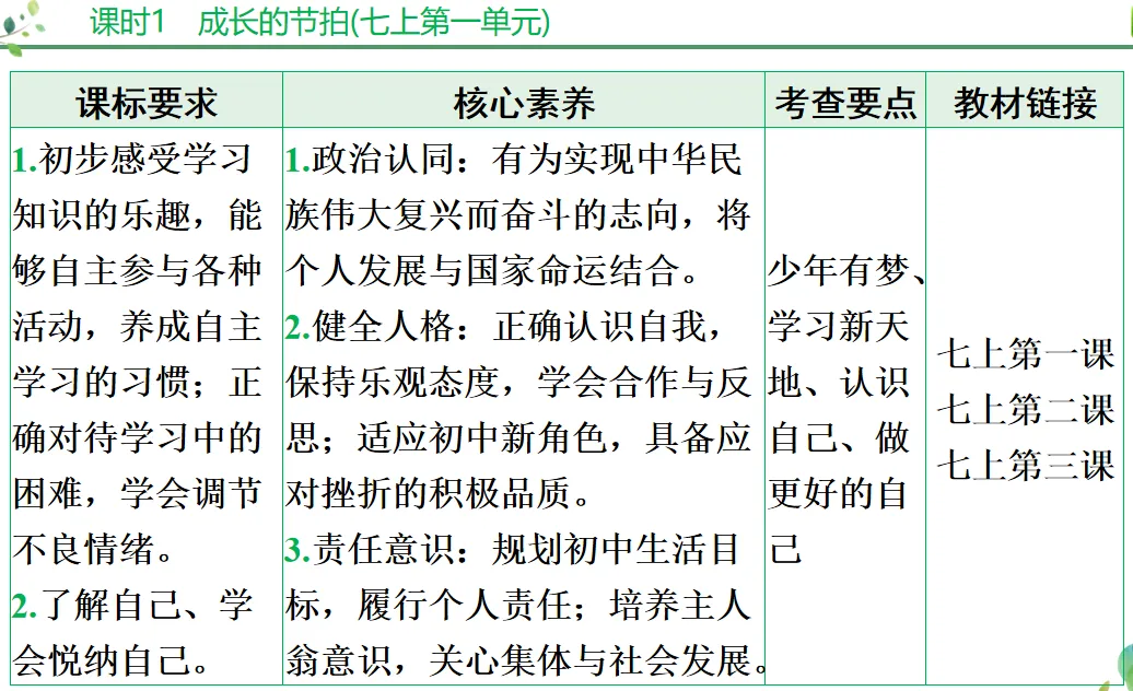 2026年中考道德与法治第一轮复习PPT课件,打印一份吃透,考试拿高分! 第4张