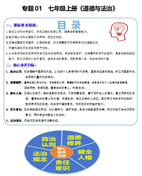 2026中考政治一轮复习知识考点梳理汇总,收藏打印背熟,考试不会低于98分!(全国通用版) 第3张
