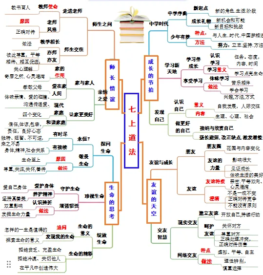 2026中考政治一轮复习知识考点梳理汇总,收藏打印背熟,考试不会低于98分!(全国通用版) 第4张