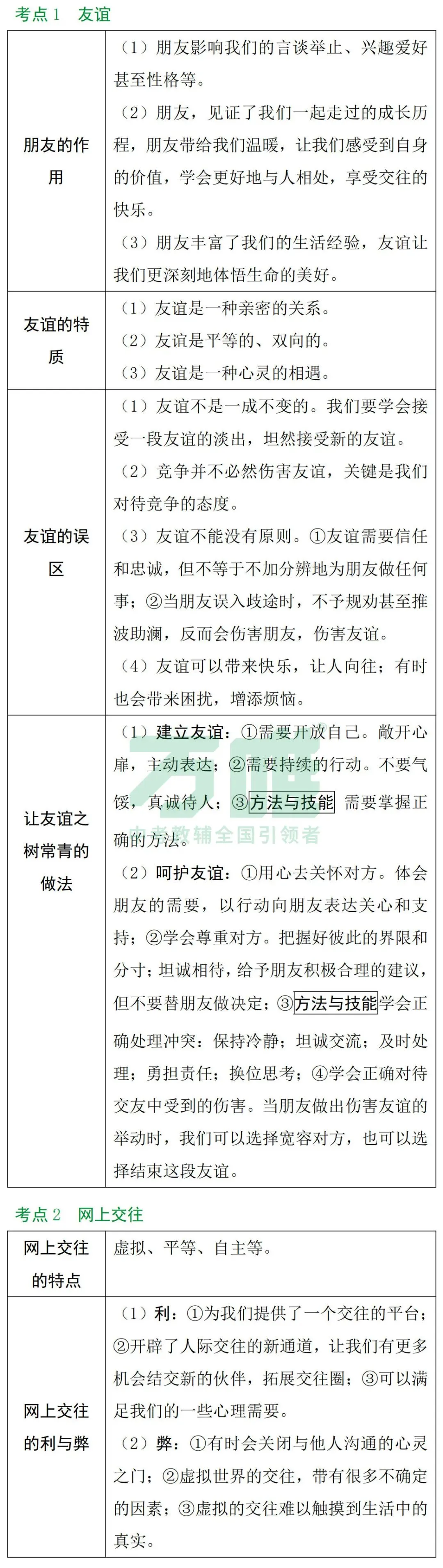 2026中考冲刺 | 道法知识汇总&题目预测① 第6张