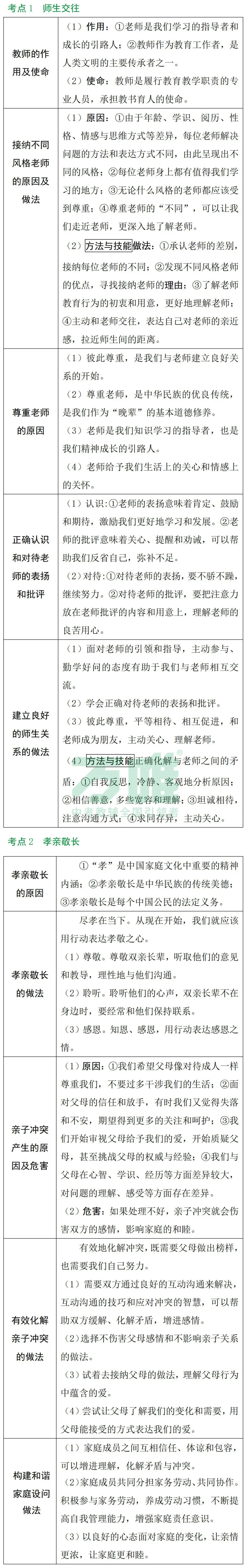 2026中考冲刺 | 道法知识汇总&题目预测① 第8张