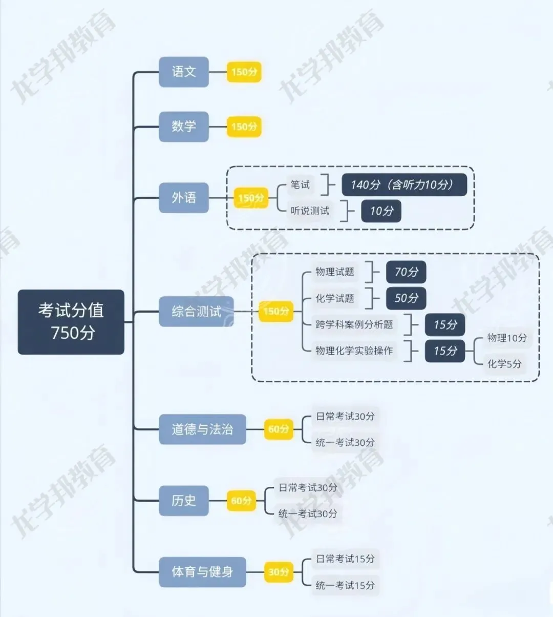 2026上海中考、名额分配、自招内容、流程时间以及注意事项详解 第2张