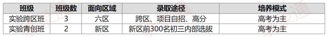 苏州中考除了拼分数,这些“王牌班级”才是通往名校的“快车道”! 第3张