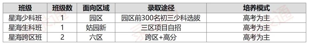 苏州中考除了拼分数,这些“王牌班级”才是通往名校的“快车道”! 第4张