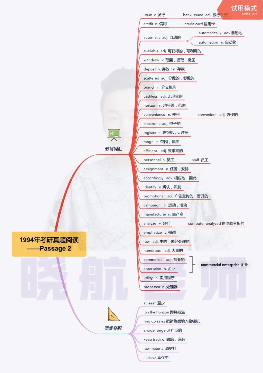 阅读真题词汇整理丨1994-P2 第1张
