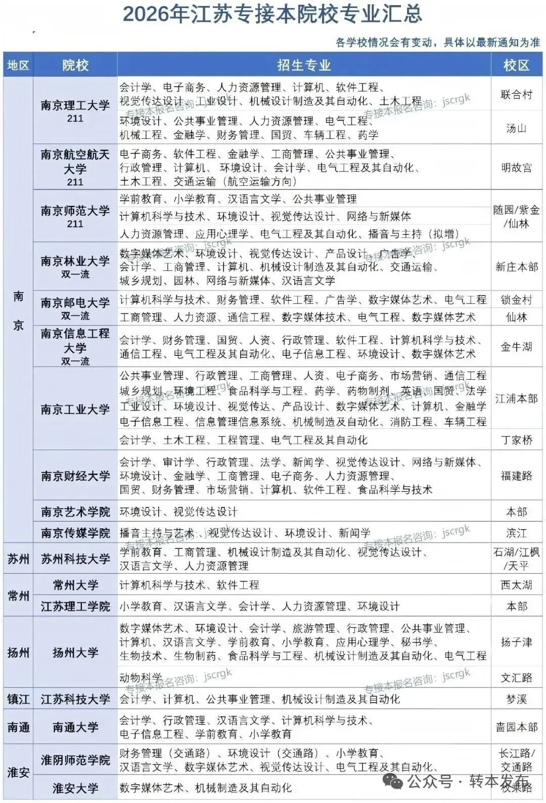 2026年江苏专转本【财经类】理论实操真题+答案汇总(3.22版) 第10张
