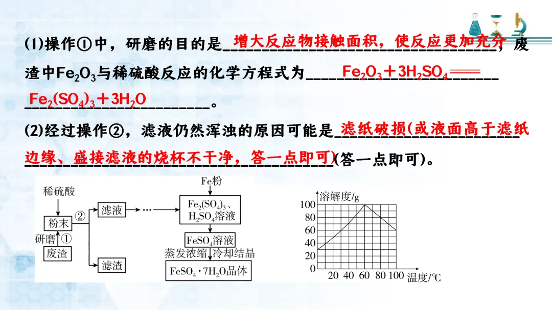 F721 二轮中考复习 备战中考2026 优质课资源包 初中化学《专题复习---工艺流程题》课件PPT+教学设计Word 第9张