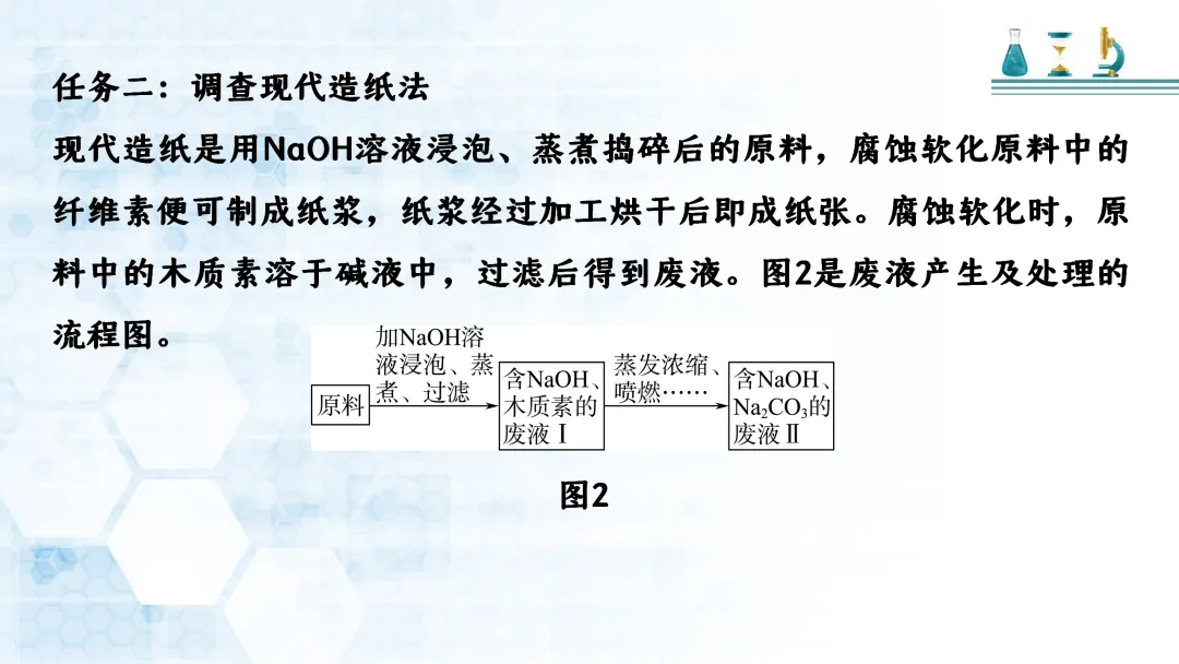 F721 二轮中考复习 备战中考2026 优质课资源包 初中化学《专题复习---工艺流程题》课件PPT+教学设计Word 第29张
