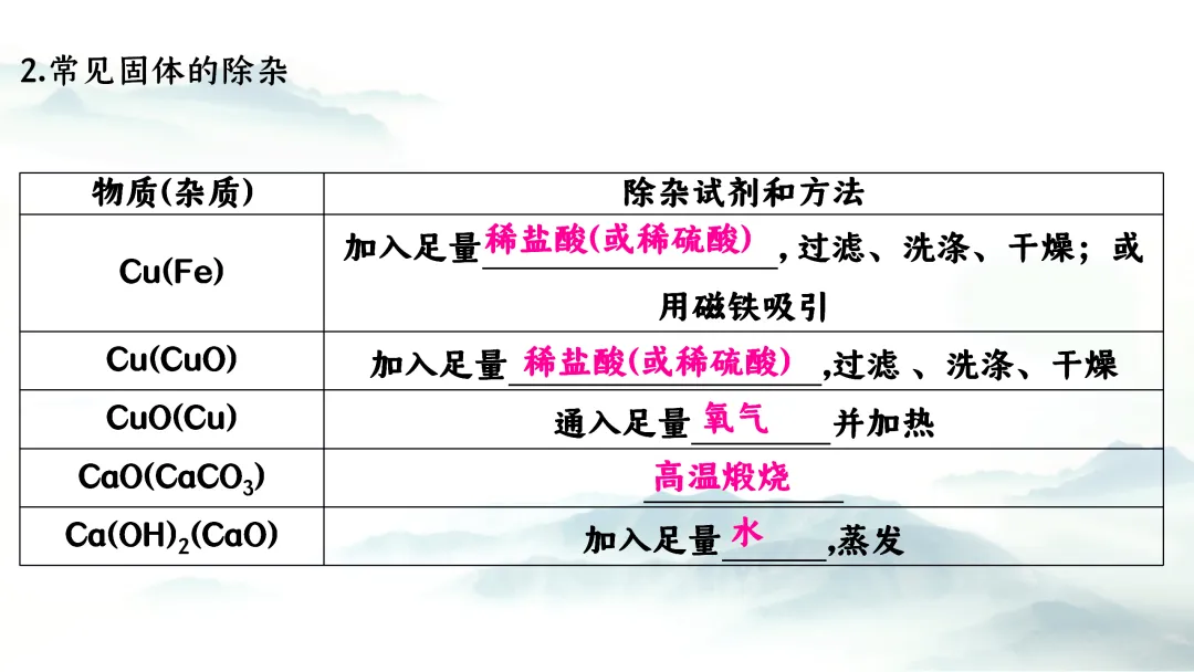 F727 二轮中考复习 备战中考2026 优质课资源包 初中化学《专题复习---物质的除杂与分离》课件PPT+教学设计Word 第6张