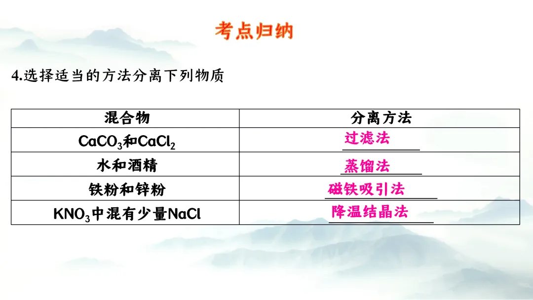 F727 二轮中考复习 备战中考2026 优质课资源包 初中化学《专题复习---物质的除杂与分离》课件PPT+教学设计Word 第11张