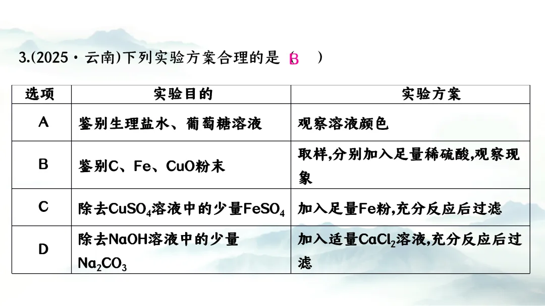 F727 二轮中考复习 备战中考2026 优质课资源包 初中化学《专题复习---物质的除杂与分离》课件PPT+教学设计Word 第14张