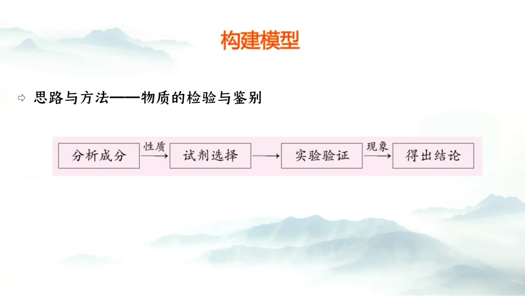 F726 二轮中考复习 备战中考2026 优质课资源包 初中化学《专题复习---物质的检验与鉴别》课件PPT+教学设计Word 第3张