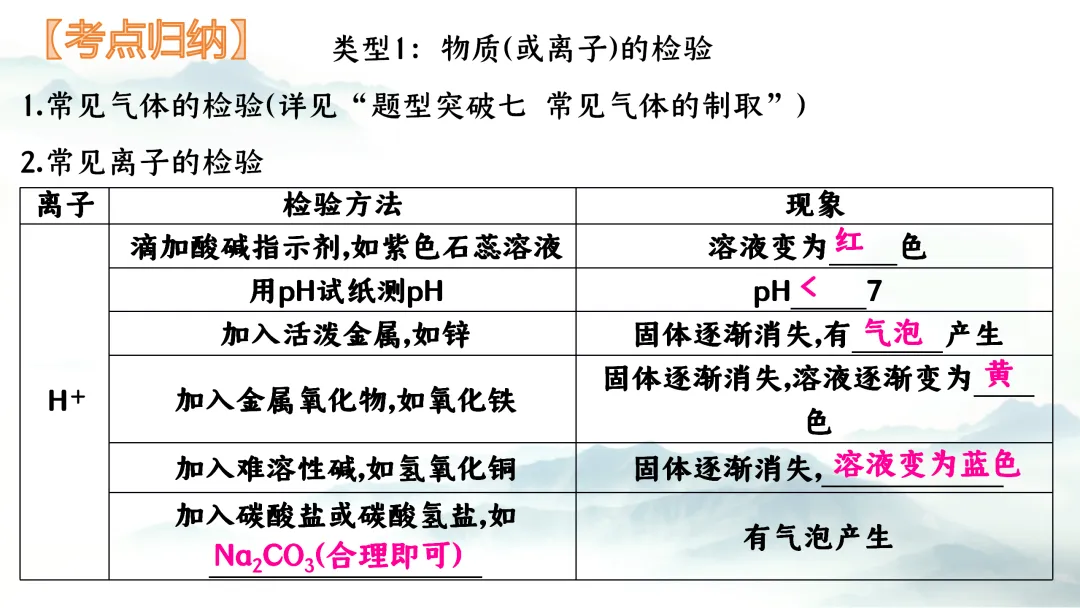F726 二轮中考复习 备战中考2026 优质课资源包 初中化学《专题复习---物质的检验与鉴别》课件PPT+教学设计Word 第4张