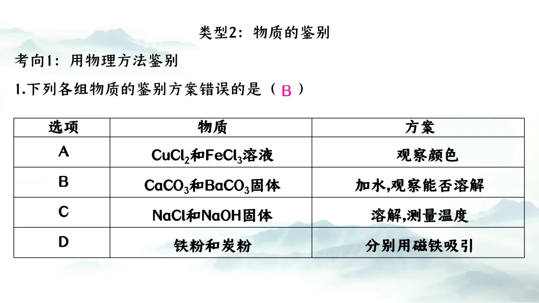 F726 二轮中考复习 备战中考2026 优质课资源包 初中化学《专题复习---物质的检验与鉴别》课件PPT+教学设计Word 第6张