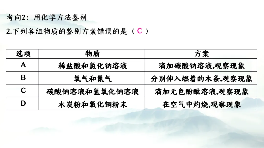 F726 二轮中考复习 备战中考2026 优质课资源包 初中化学《专题复习---物质的检验与鉴别》课件PPT+教学设计Word 第8张