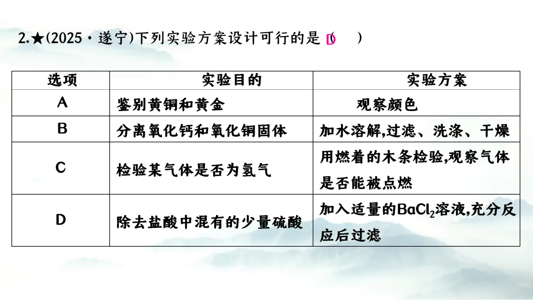 F726 二轮中考复习 备战中考2026 优质课资源包 初中化学《专题复习---物质的检验与鉴别》课件PPT+教学设计Word 第11张