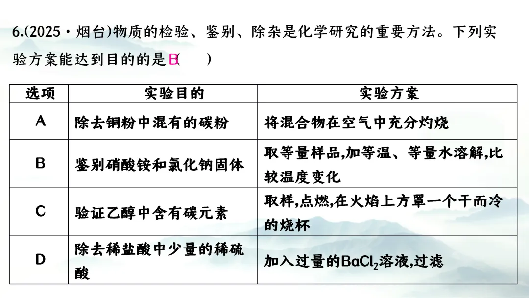F727 二轮中考复习 备战中考2026 优质课资源包 初中化学《专题复习---物质的除杂与分离》课件PPT+教学设计Word 第17张