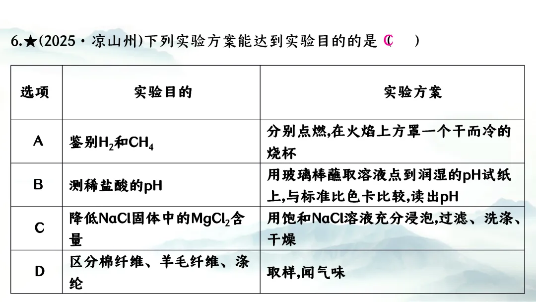 F726 二轮中考复习 备战中考2026 优质课资源包 初中化学《专题复习---物质的检验与鉴别》课件PPT+教学设计Word 第15张