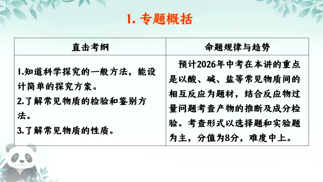 F725 二轮中考复习 备战中考2026 优质课资源包 初中化学《专题复习---科学探究---反应后溶质成分的分析》课件PPT+教学设计Word 第3张