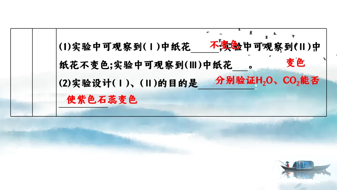 F728 二轮中考复习 备战中考2026 优质课资源包 初中化学《专题复习---科学探究---无明显现象反应的科学探究》课件PPT+教学设计Word 第4张