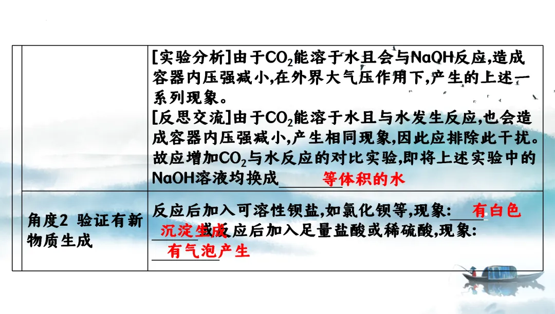 F728 二轮中考复习 备战中考2026 优质课资源包 初中化学《专题复习---科学探究---无明显现象反应的科学探究》课件PPT+教学设计Word 第6张