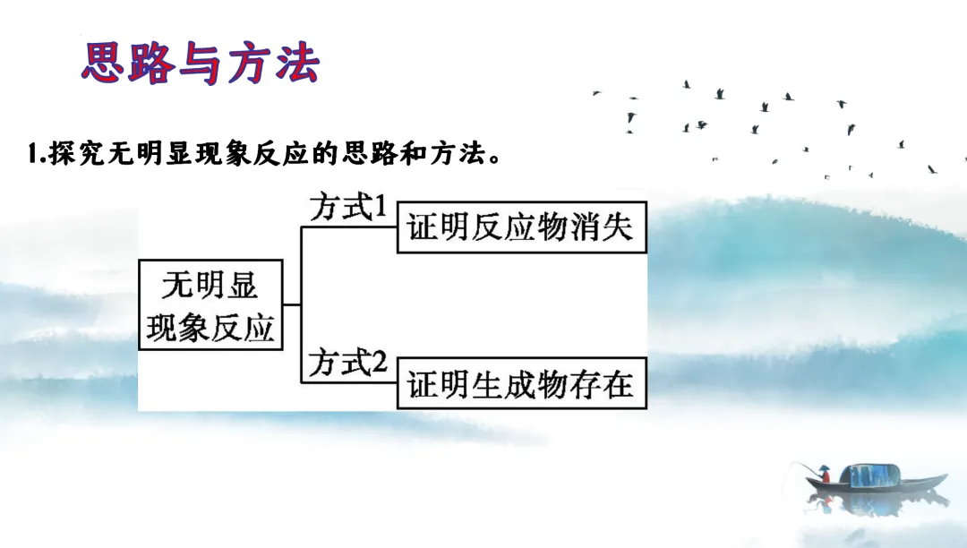 F728 二轮中考复习 备战中考2026 优质课资源包 初中化学《专题复习---科学探究---无明显现象反应的科学探究》课件PPT+教学设计Word 第8张