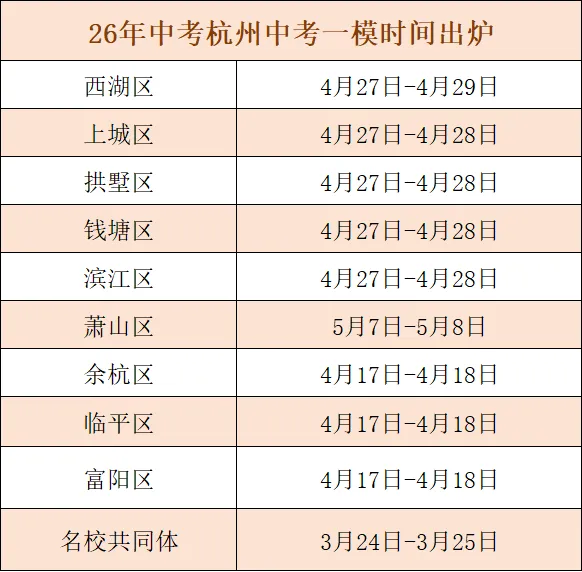 杭州中考一模考时间出炉!一模考一定要注意 第1张