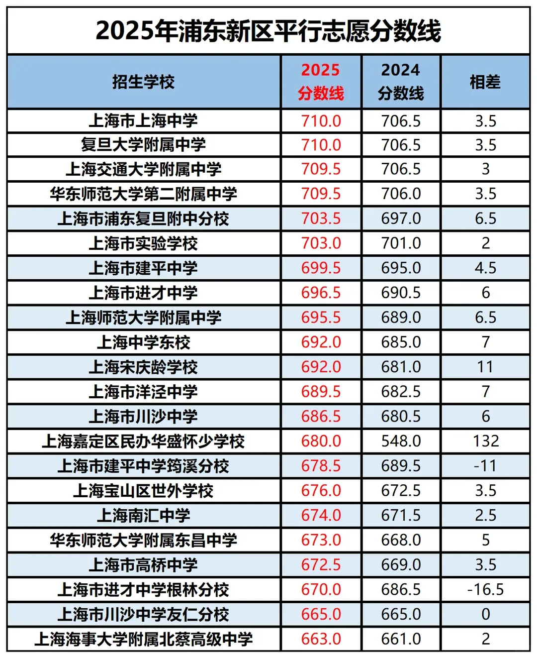 中考690不去市重点反而去普高,为啥普高反而成了择校优选? 第2张
