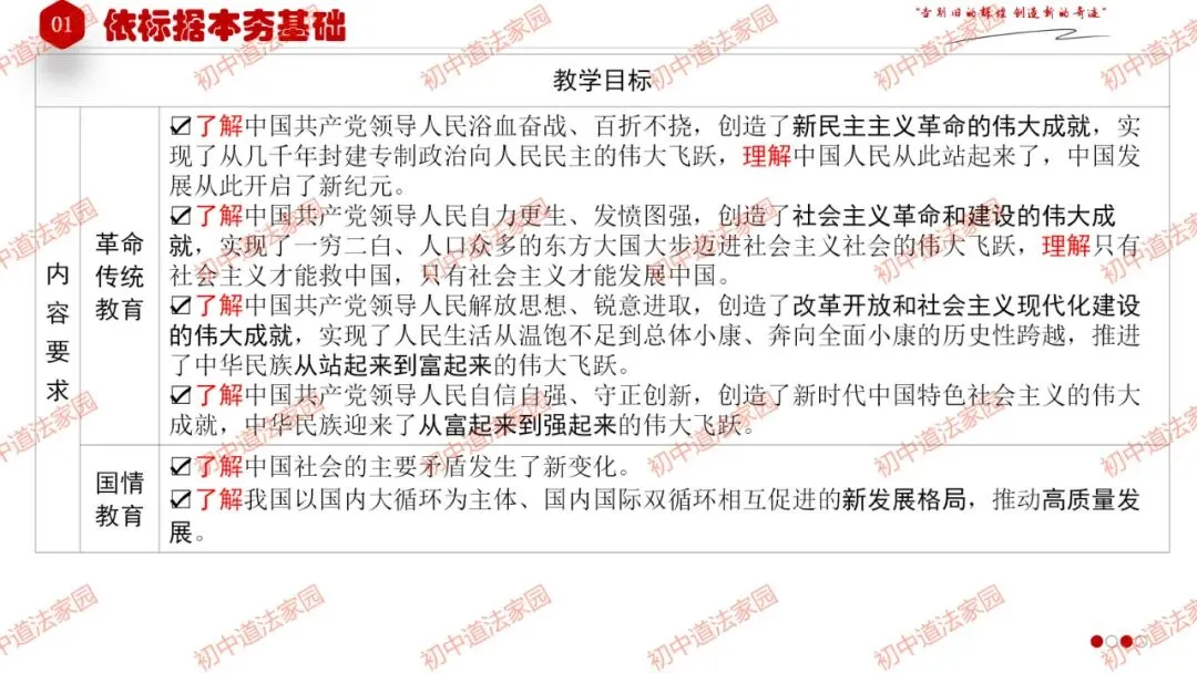 中考政治丨道德与法治一轮复习 专题17 踏上强国之路 第4张