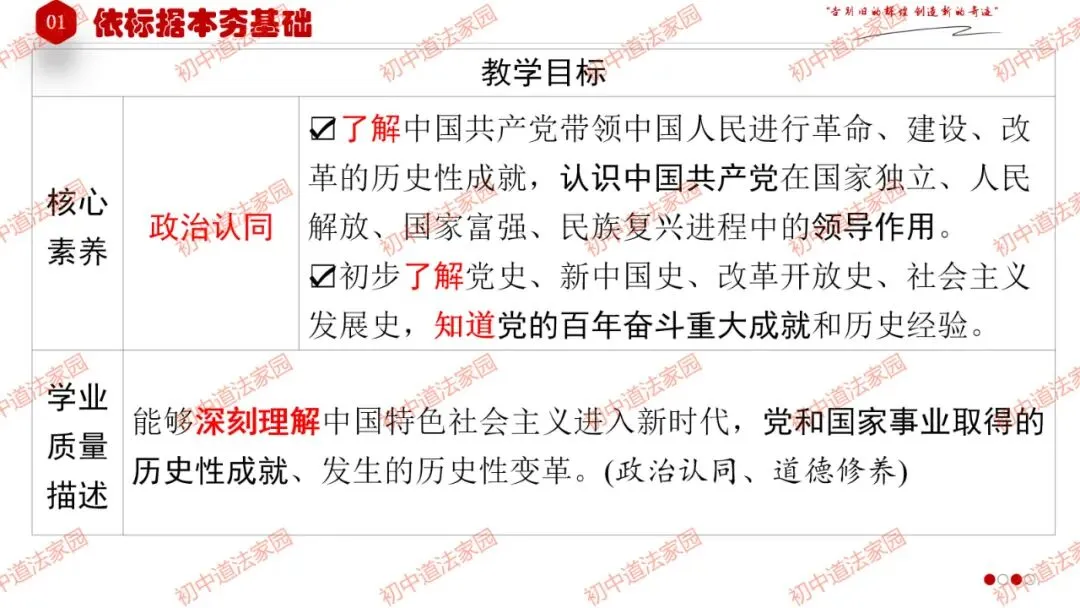 中考政治丨道德与法治一轮复习 专题17 踏上强国之路 第5张