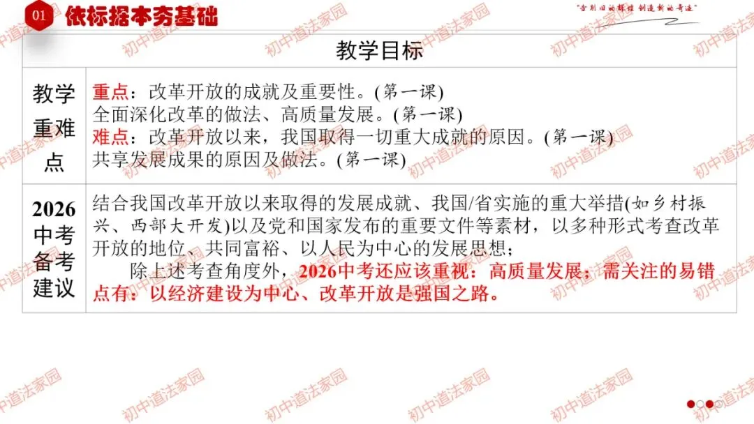 中考政治丨道德与法治一轮复习 专题17 踏上强国之路 第6张