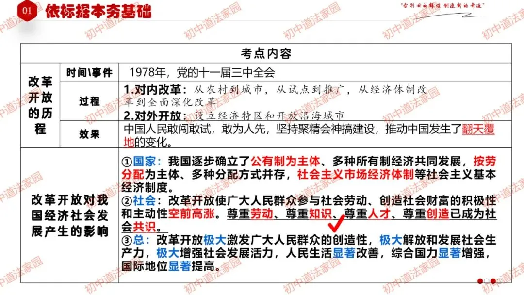 中考政治丨道德与法治一轮复习 专题17 踏上强国之路 第10张