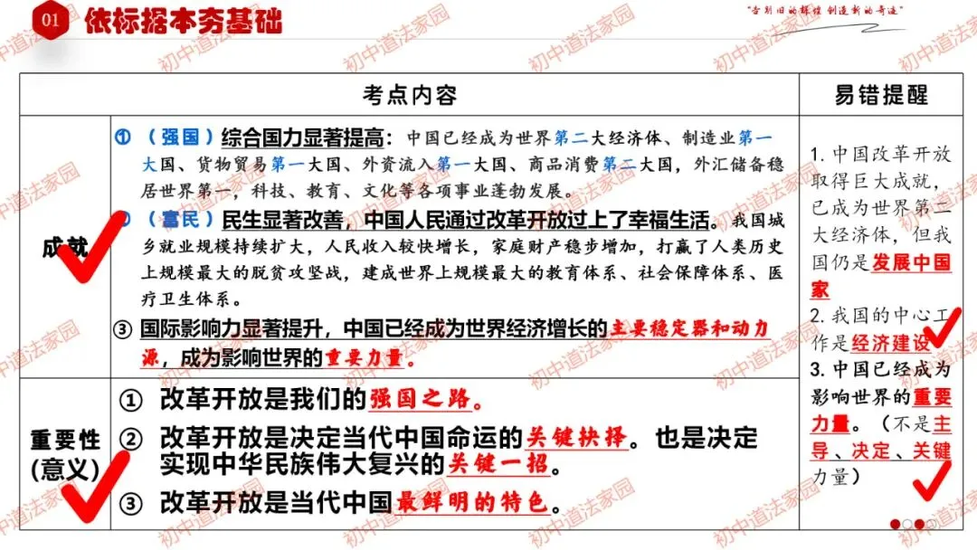 中考政治丨道德与法治一轮复习 专题17 踏上强国之路 第11张