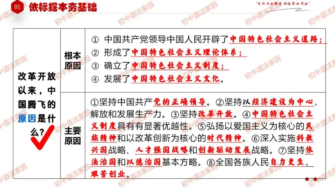 中考政治丨道德与法治一轮复习 专题17 踏上强国之路 第13张